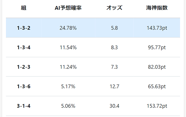 ポセイドンの無料予想