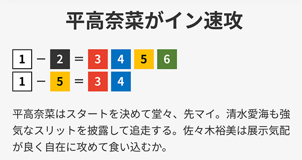 記者の予想を確認