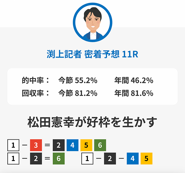 日刊スポーツ無料予想