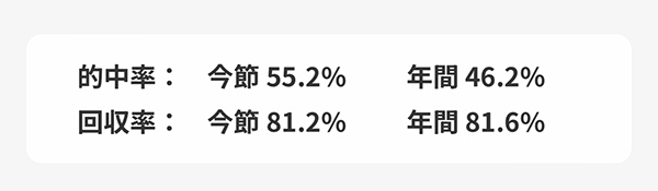 無料予想の始めにある的中率と回収率の数字