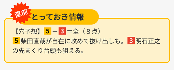 日刊スポーツ無料予想の穴予想