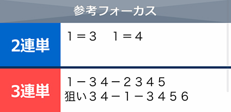 直前予想ドットコム無料予想の買い目