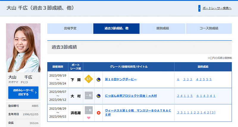 大山千広 過去3節成績