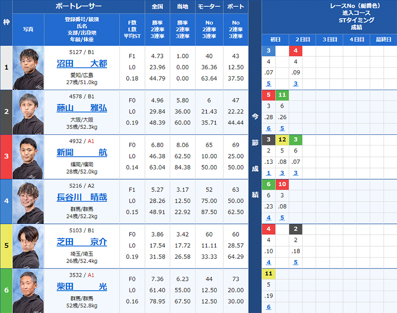 8/23（金）戸田8R