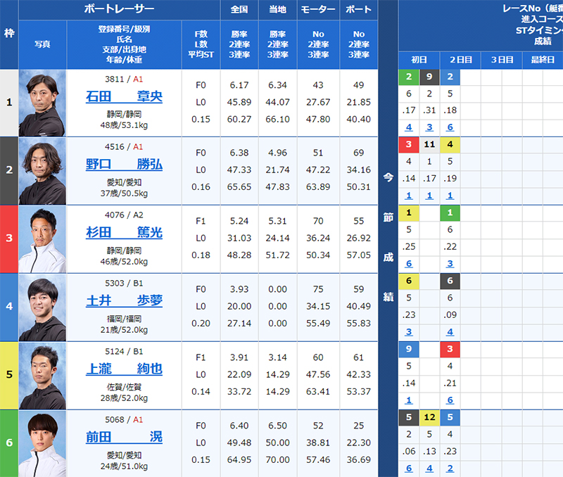 8/23（金）桐生11R