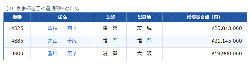 大山千広　家事都合